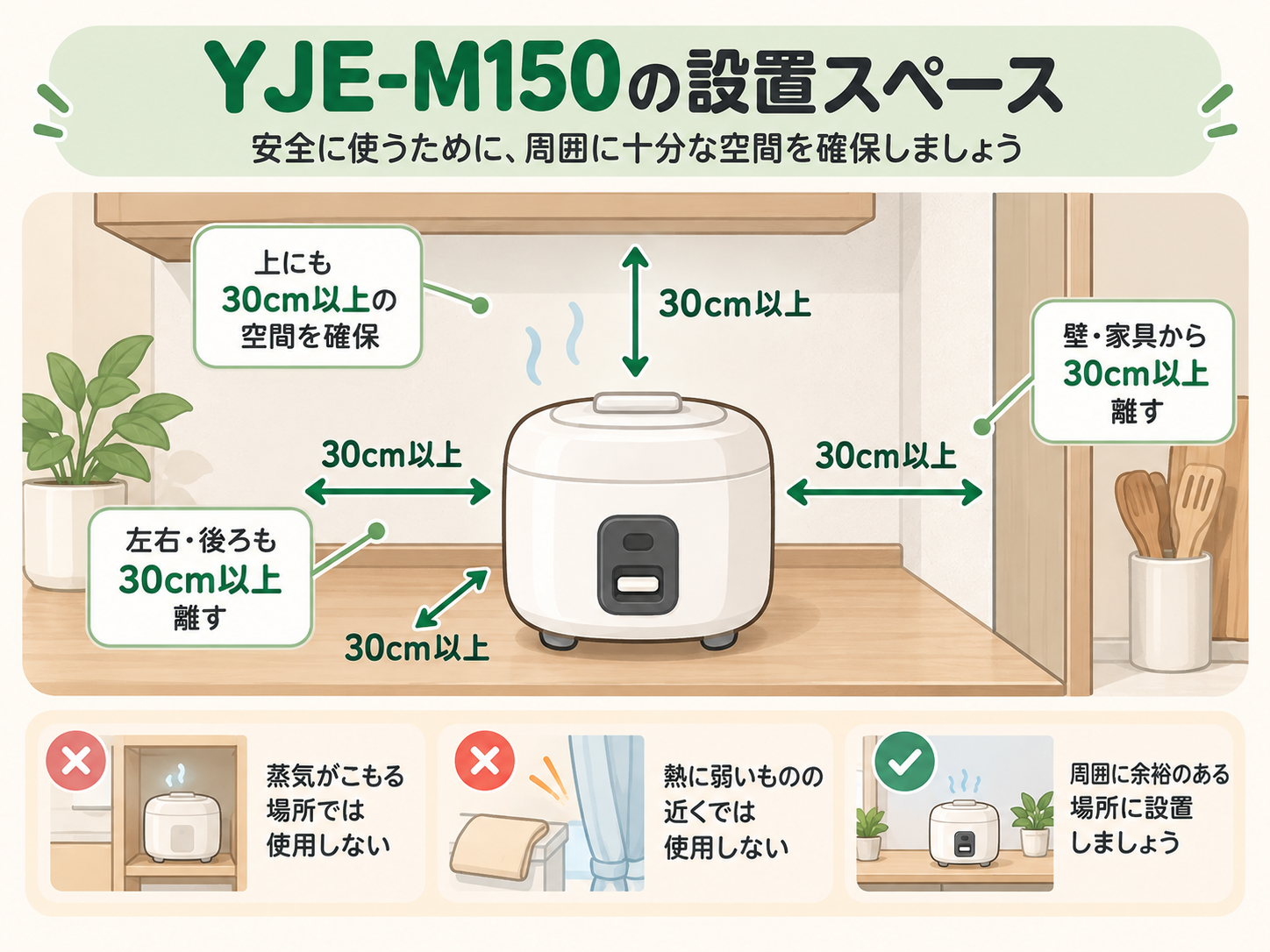 YJE-M150を設置するときに、壁や家具から30cm以上離し、蒸気がこもる場所や熱に弱い場所を避けることを説明したイラスト